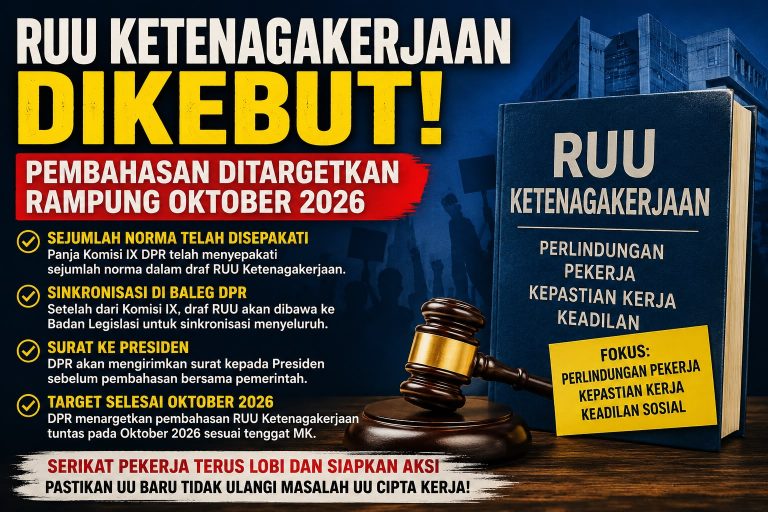 Pembahasan RUU Ketenagakerjaan 2026 Oleh DPR RI
